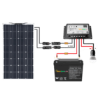 Solar Kit